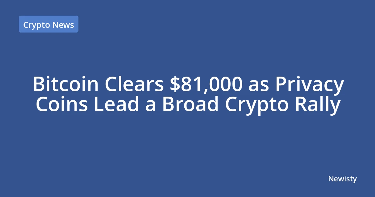 Bitcoin Clears $81,000 as Privacy Coins Lead a Broad Crypto Rally
