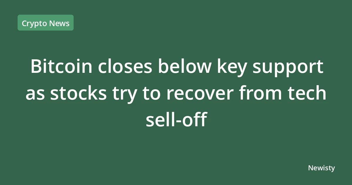 Bitcoin closes below key support as stocks try to recover from tech sell-off