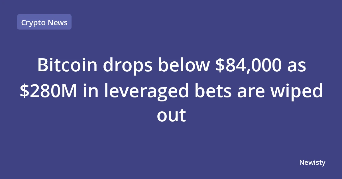 Bitcoin drops below $84,000 as $280M in leveraged bets are wiped out