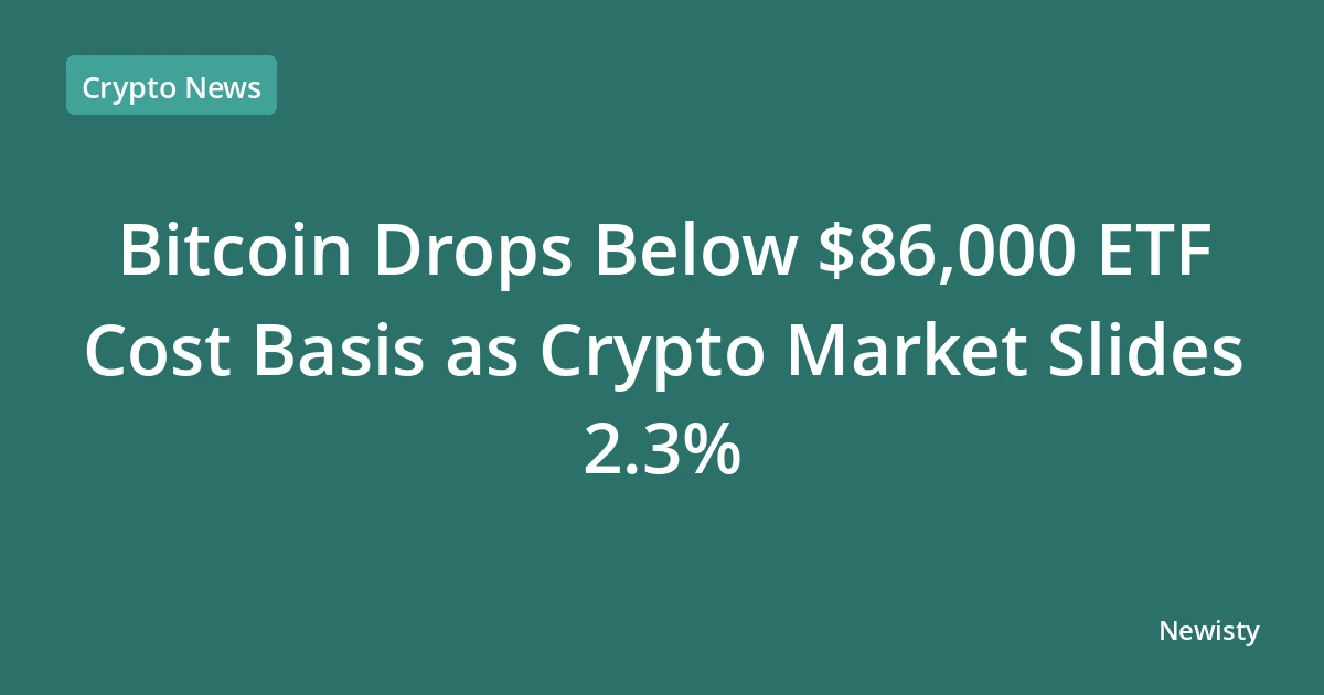 Bitcoin Drops Below $86,000 ETF Cost Basis as Crypto Market Slides 2.3%