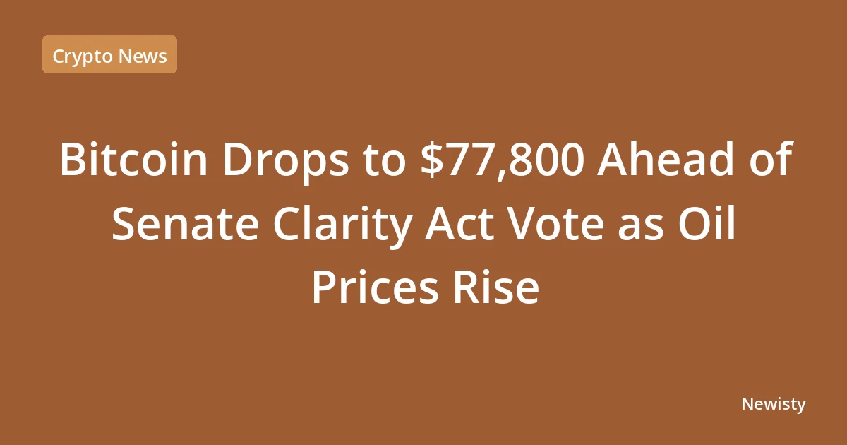 Bitcoin Drops to $77,800 Ahead of Senate Clarity Act Vote as Oil Prices Rise