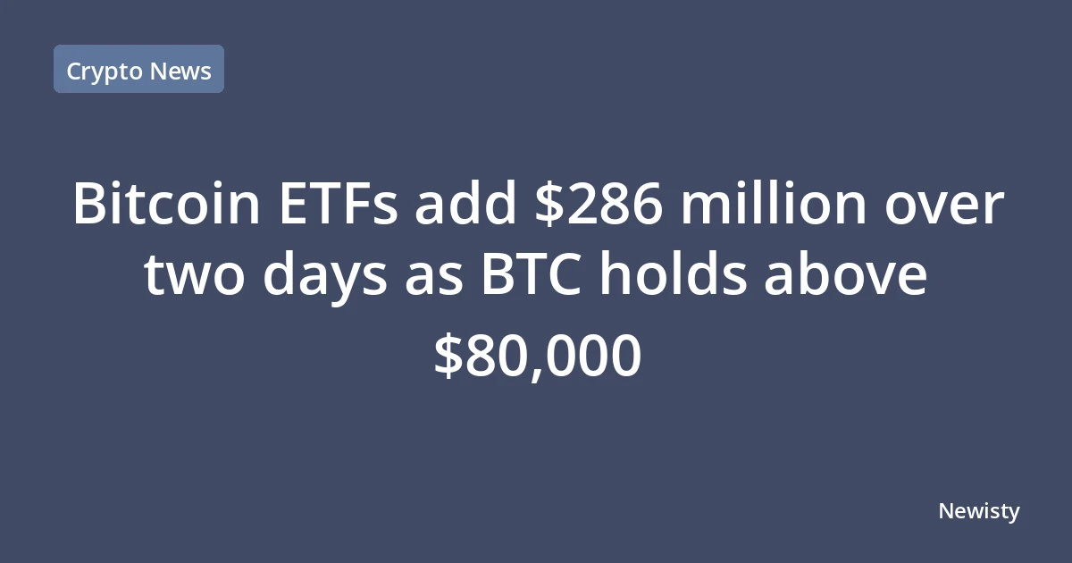 Bitcoin ETFs add $286 million over two days as BTC holds above $80,000