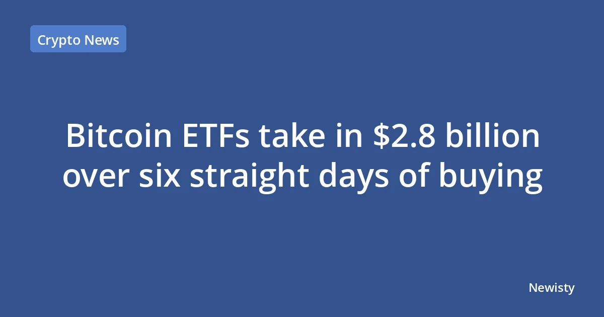 Bitcoin ETFs take in $2.8 billion over six straight days of buying