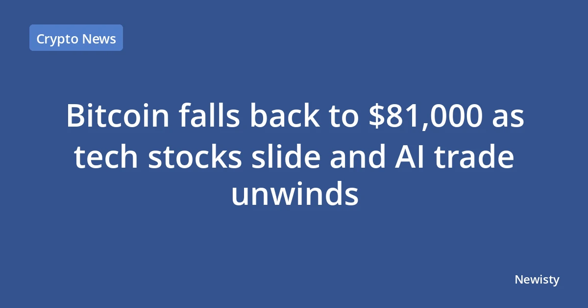 Bitcoin falls back to $81,000 as tech stocks slide and AI trade unwinds