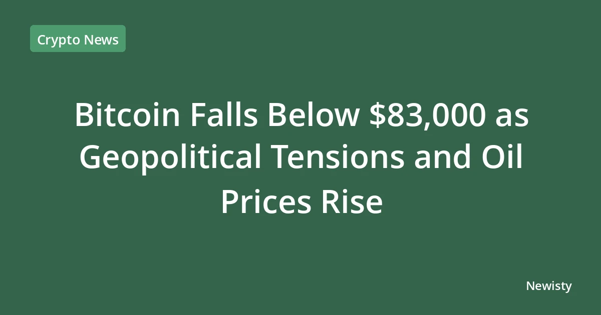 Bitcoin Falls Below $83,000 as Geopolitical Tensions and Oil Prices Rise