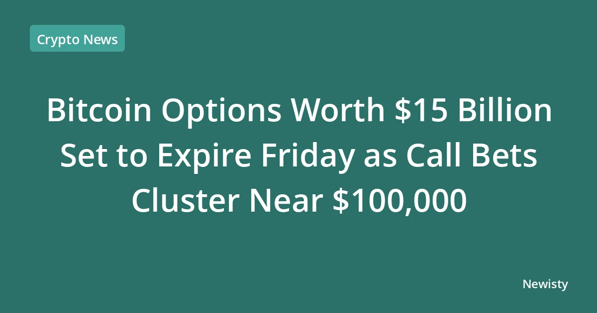 Bitcoin Options Worth $15 Billion Set to Expire Friday as Call Bets Cluster Near $100,000