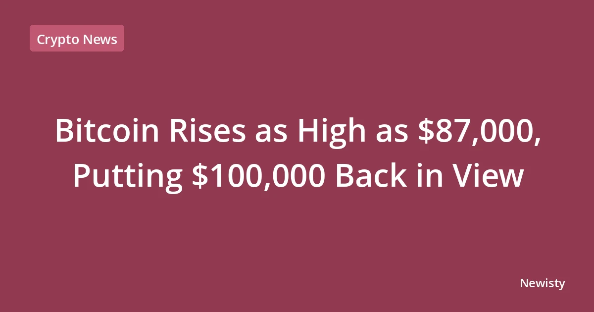 Bitcoin Rises as High as $87,000, Putting $100,000 Back in View
