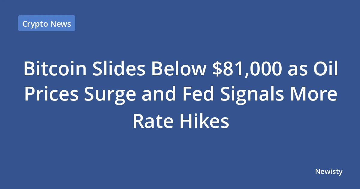 Bitcoin Slides Below $81,000 as Oil Prices Surge and Fed Signals More Rate Hikes
