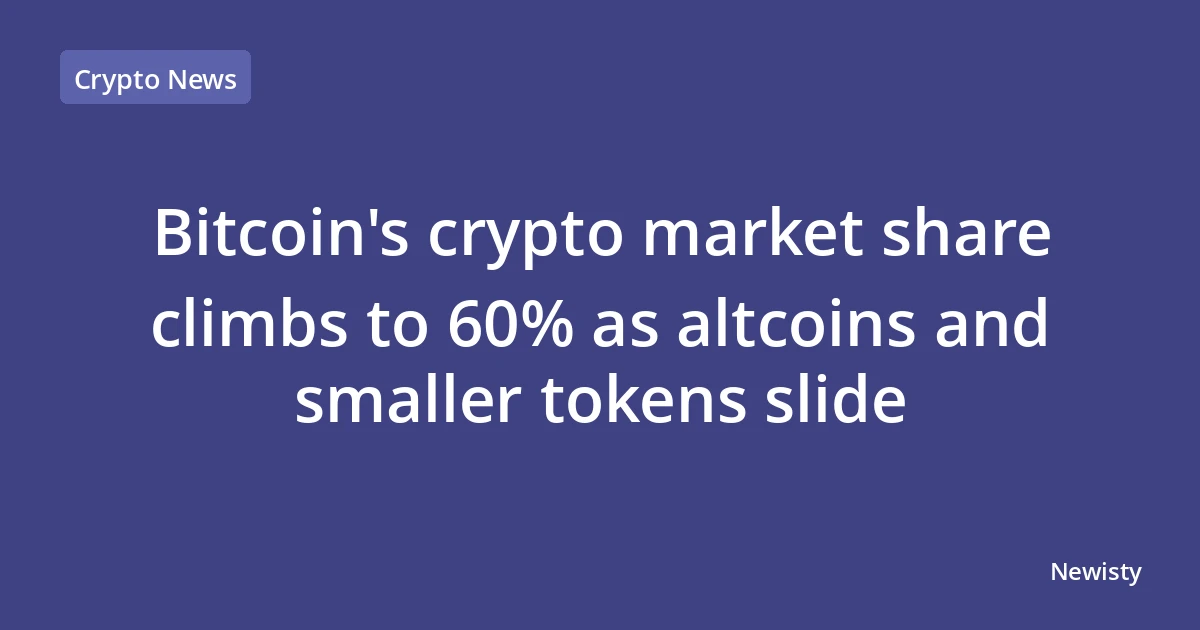 Bitcoin's crypto market share climbs to 60% as altcoins and smaller tokens slide
