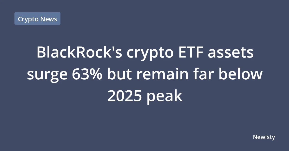 BlackRock's crypto ETF assets surge 63% but remain far below 2025 peak
