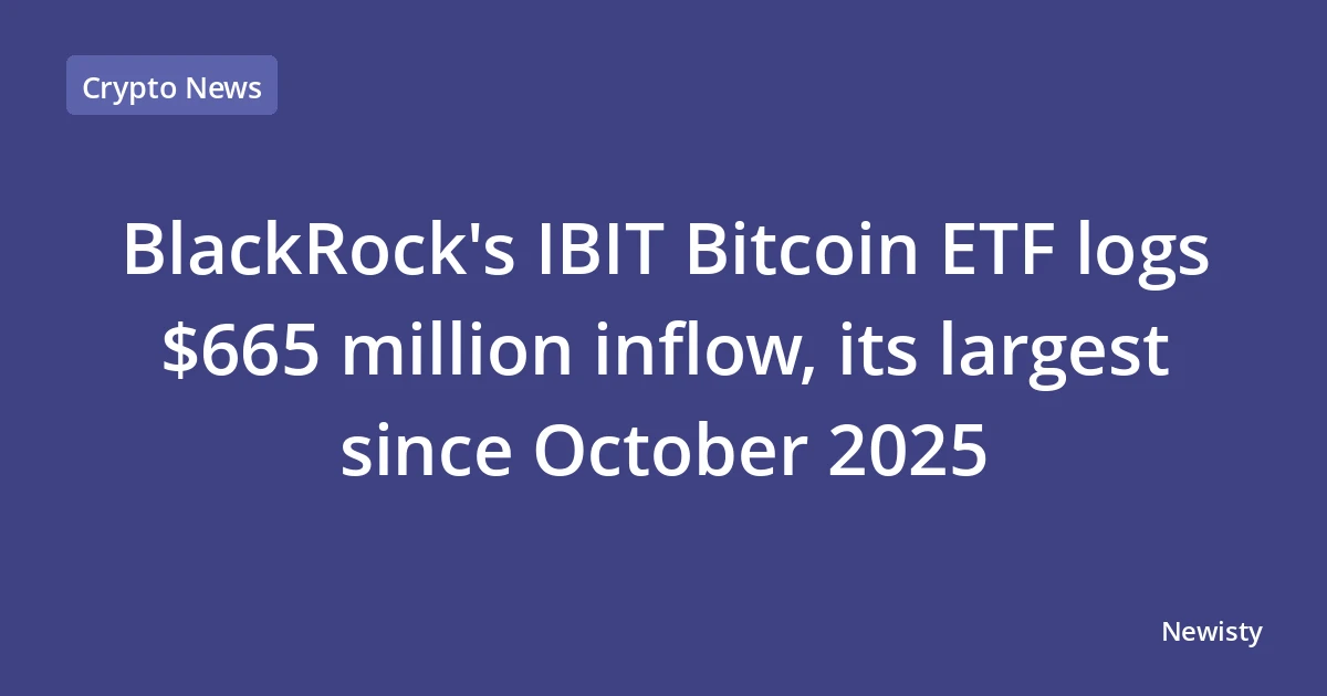 BlackRock's IBIT Bitcoin ETF logs $665 million inflow, its largest since October 2025