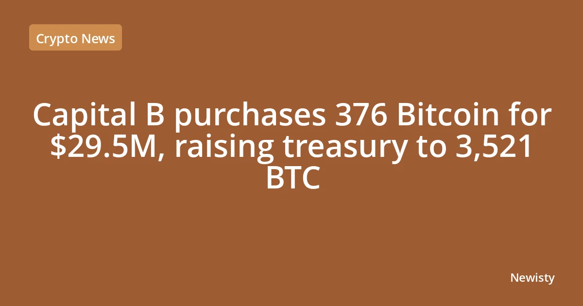 Capital B purchases 376 Bitcoin for $29.5M, raising treasury to 3,521 BTC