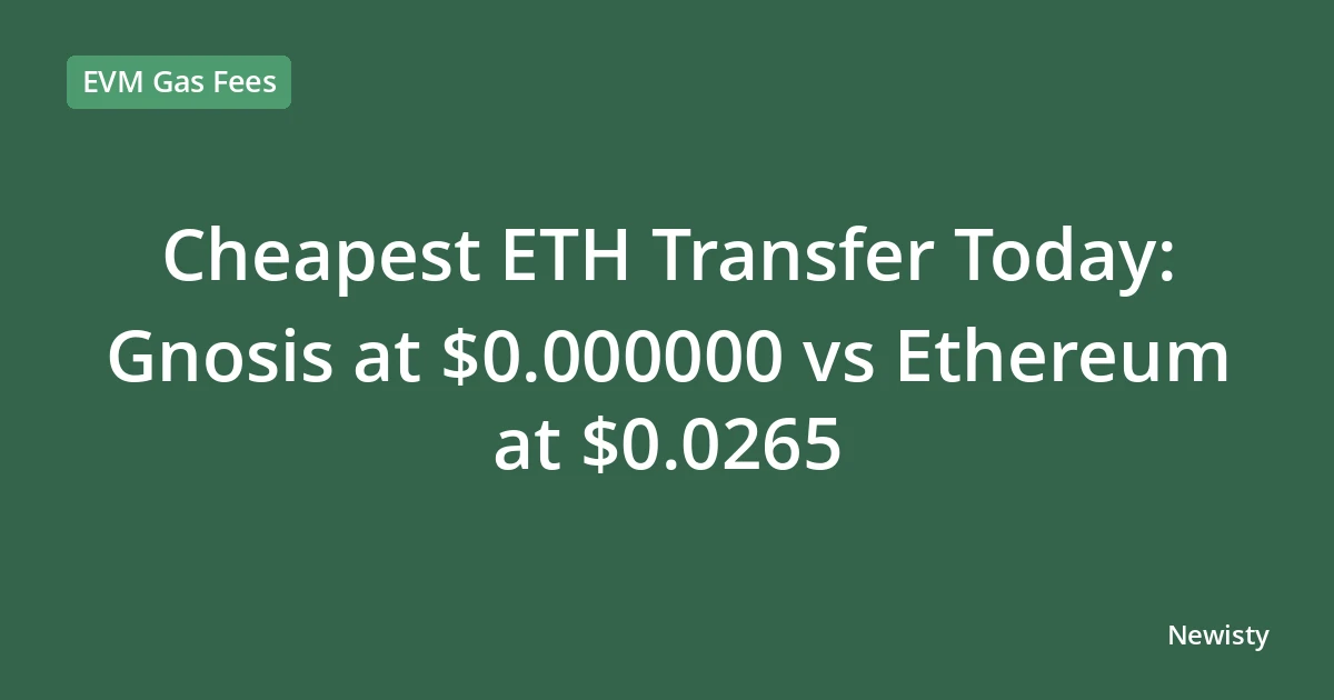 Cheapest ETH Transfer Today: Gnosis at $0.000000 vs Ethereum at $0.0265