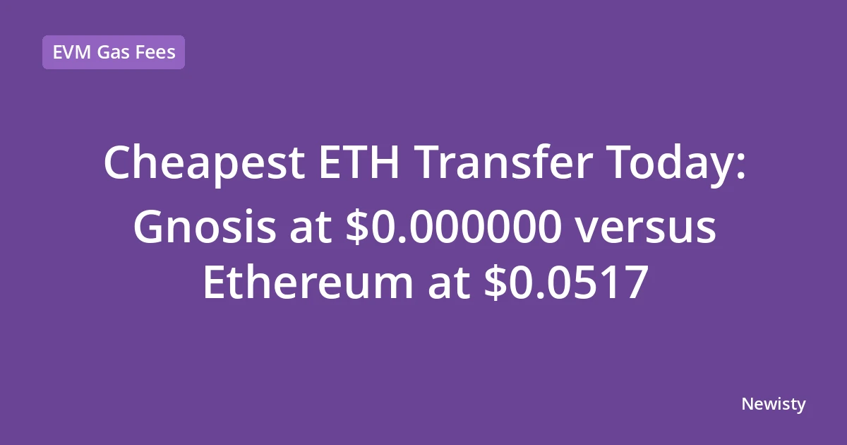 Cheapest ETH Transfer Today: Gnosis at $0.000000 versus Ethereum at $0.0517