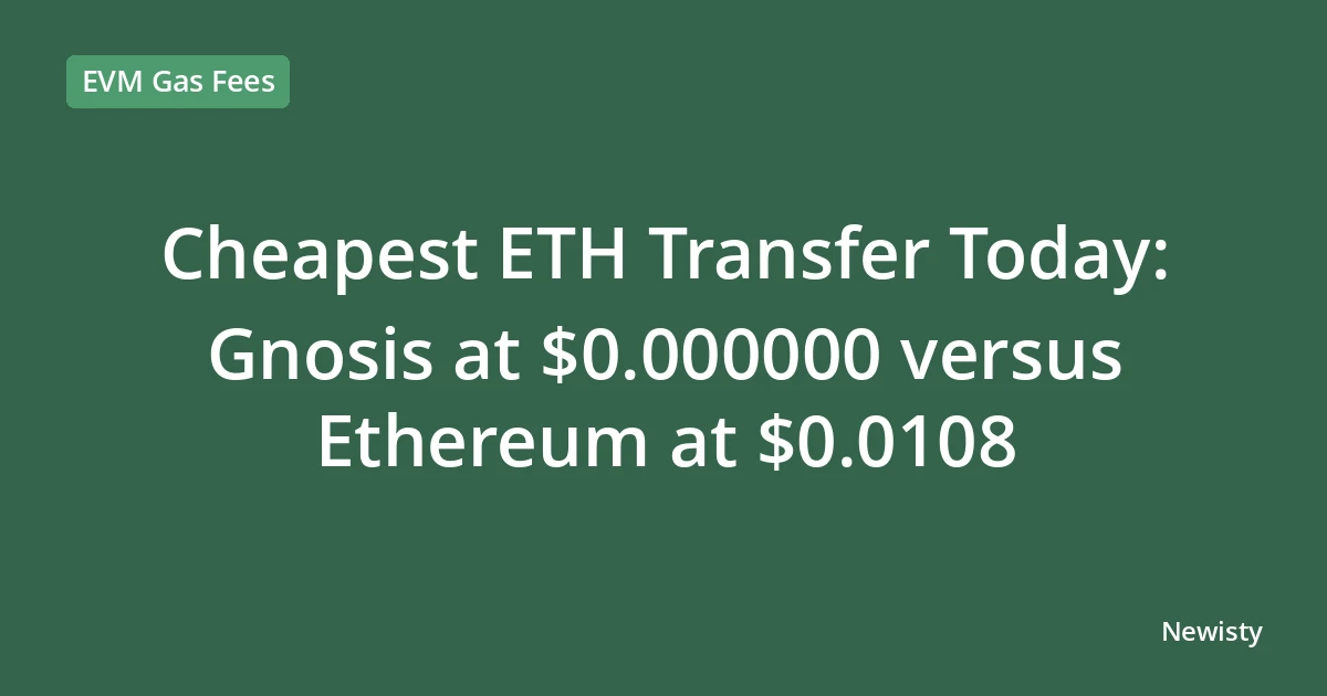 Cheapest ETH Transfer Today: Gnosis at $0.000000 versus Ethereum at $0.0108