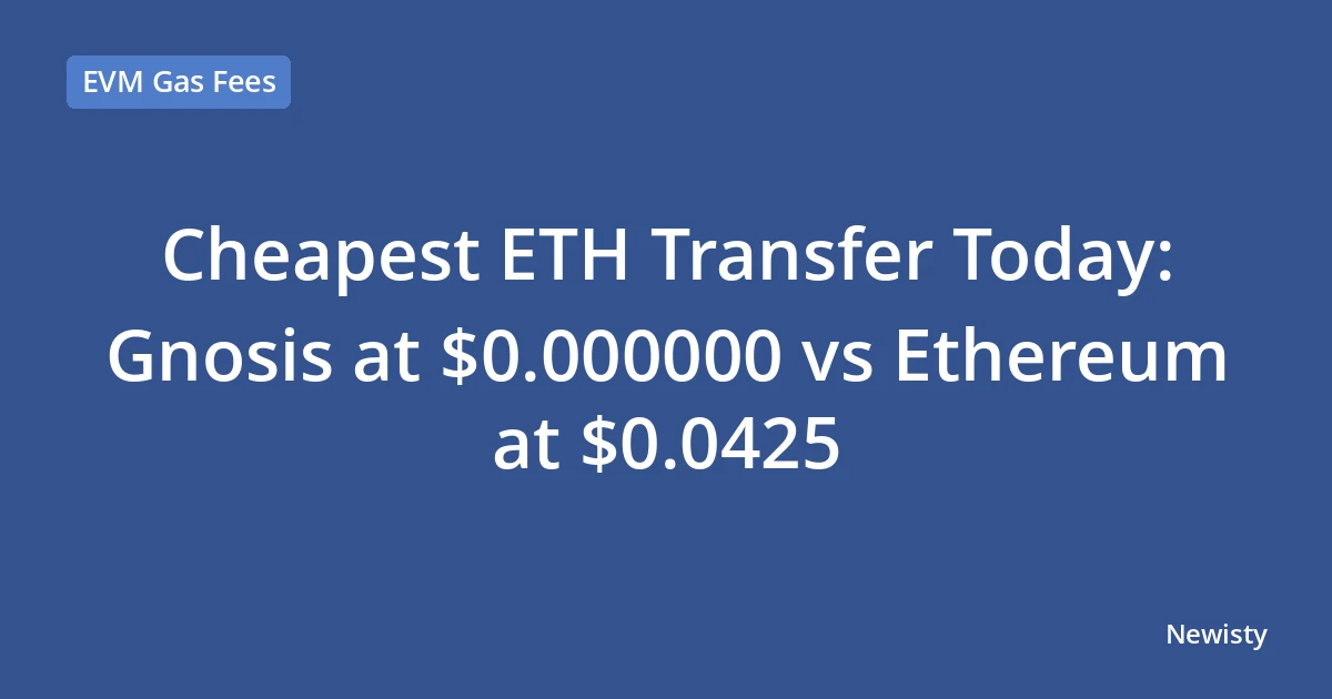 Cheapest ETH Transfer Today: Gnosis at $0.000000 vs Ethereum at $0.0425