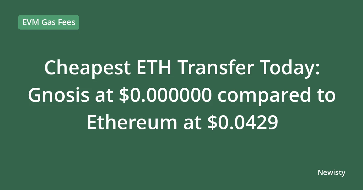 Cheapest ETH Transfer Today: Gnosis at $0.000000 compared to Ethereum at $0.0429