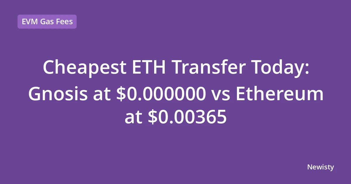 Cheapest ETH Transfer Today: Gnosis at $0.000000 vs Ethereum at $0.00365