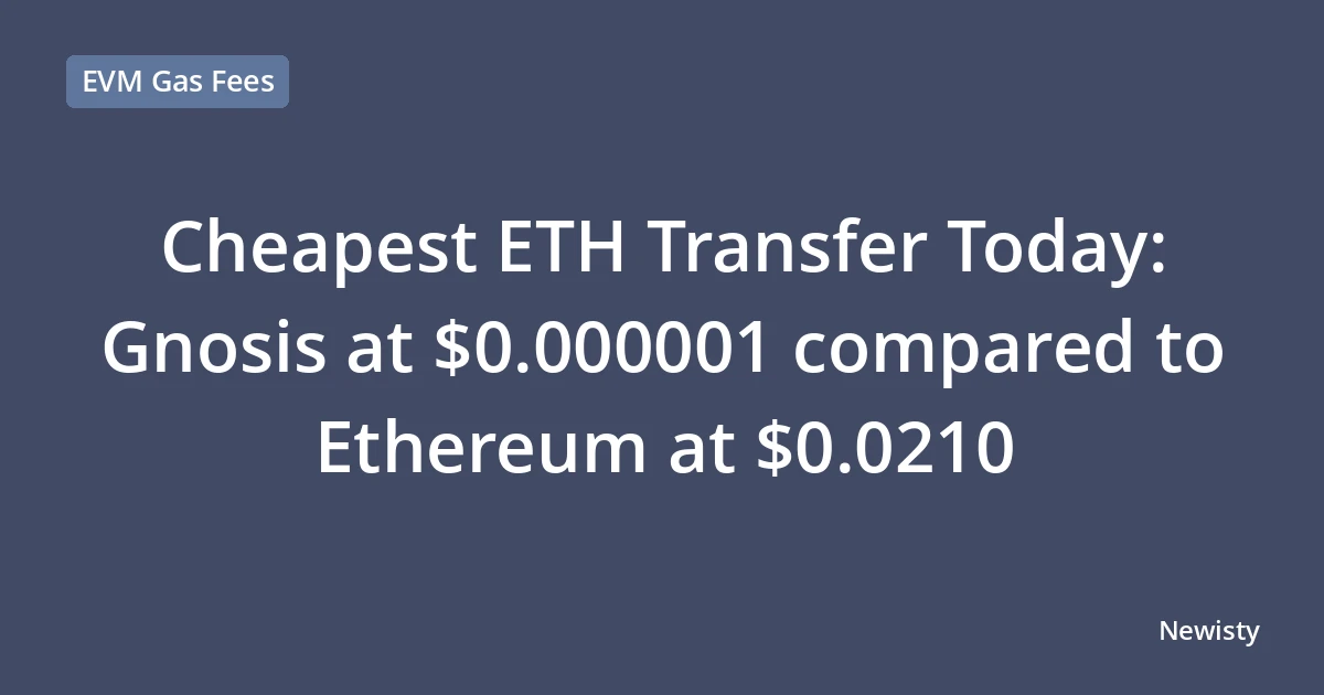 Cheapest ETH Transfer Today: Gnosis at $0.000001 compared to Ethereum at $0.0210