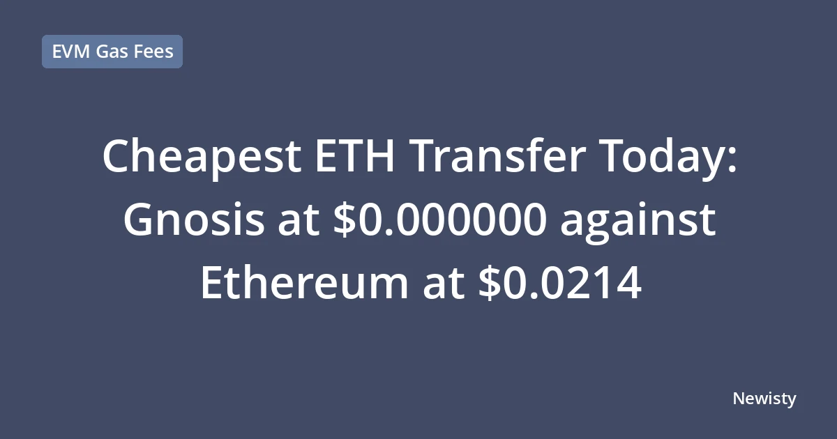 Cheapest ETH Transfer Today: Gnosis at $0.000000 against Ethereum at $0.0214