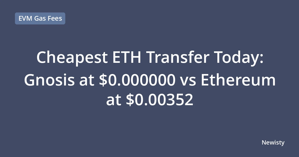 Cheapest ETH Transfer Today: Gnosis at $0.000000 vs Ethereum at $0.00352