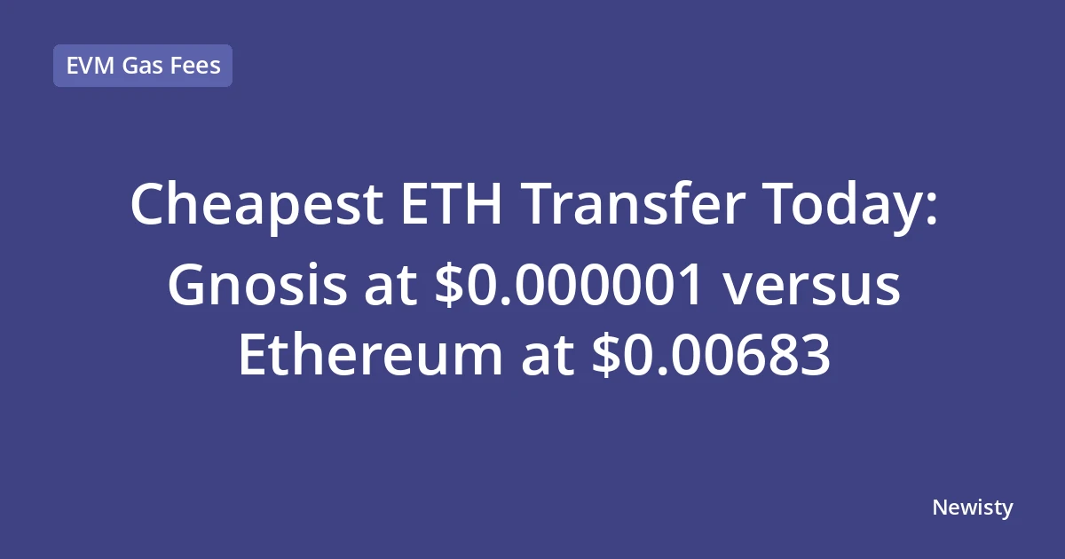 Cheapest ETH Transfer Today: Gnosis at $0.000001 versus Ethereum at $0.00683