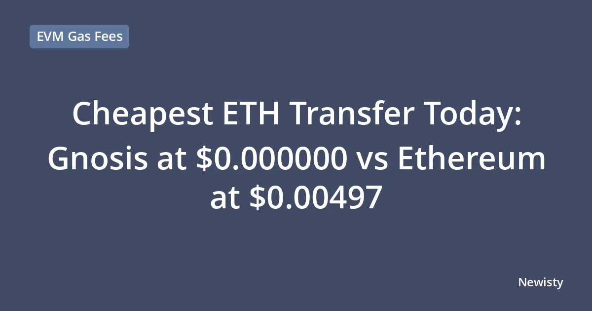 Cheapest ETH Transfer Today: Gnosis at $0.000000 vs Ethereum at $0.00497