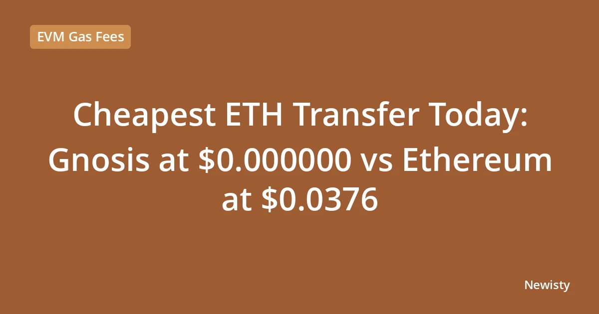 Cheapest ETH Transfer Today: Gnosis at $0.000000 vs Ethereum at $0.0376