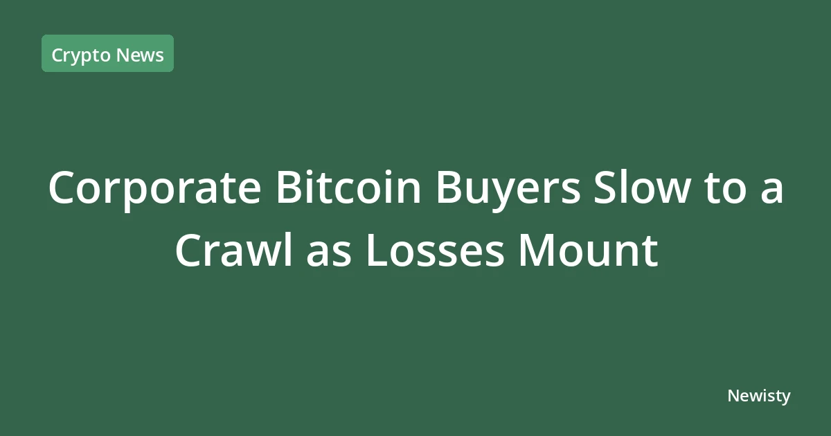 Corporate Bitcoin Buyers Slow to a Crawl as Losses Mount