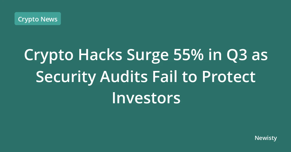 Crypto Hacks Surge 55% in Q3 as Security Audits Fail to Protect Investors