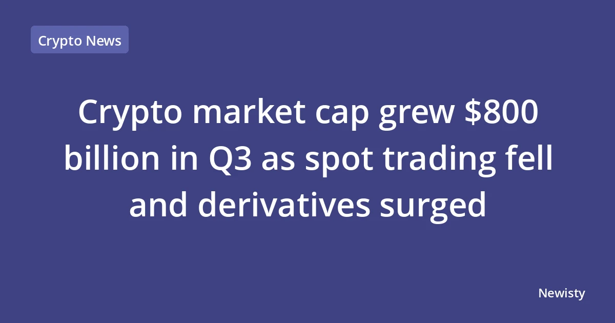 Crypto market cap grew $800 billion in Q3 as spot trading fell and derivatives surged