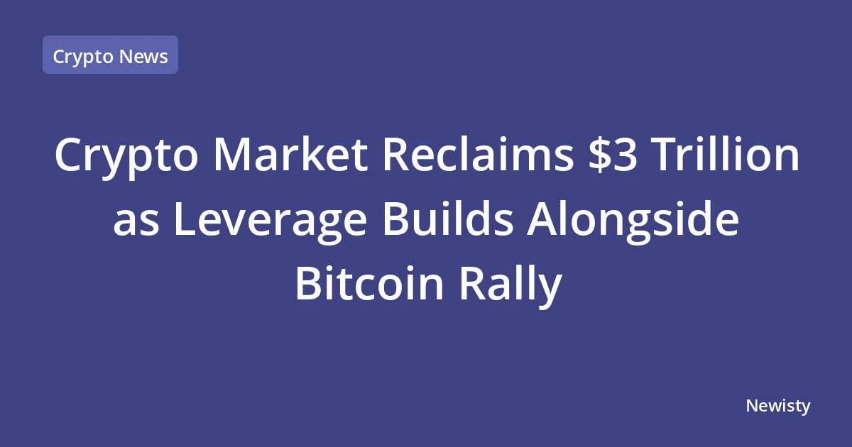 Crypto Market Reclaims $3 Trillion as Leverage Builds Alongside Bitcoin Rally