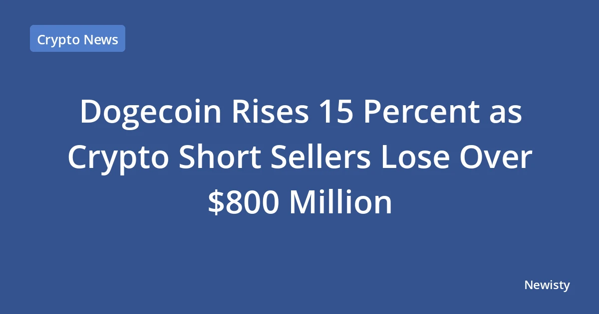 Dogecoin Rises 15 Percent as Crypto Short Sellers Lose Over $800 Million
