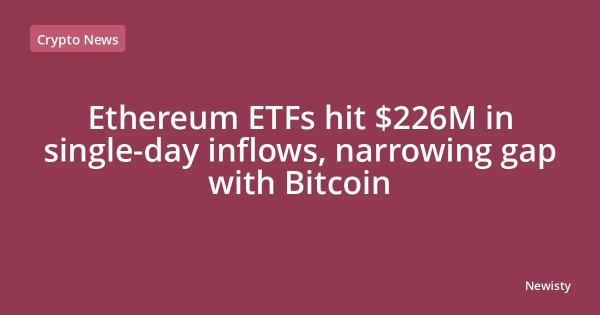 Ethereum ETFs hit $226M in single-day inflows, narrowing gap with Bitcoin