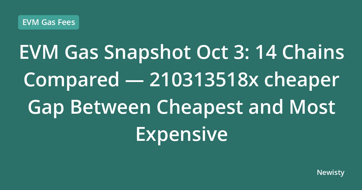EVM Gas Snapshot Oct 3: 14 Chains Compared — 210313518x cheaper Gap Between Cheapest and Most Expensive