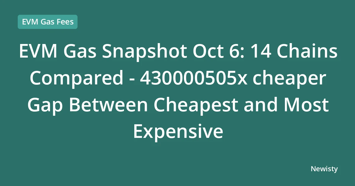 EVM Gas Snapshot Oct 6: 14 Chains Compared - 430000505x cheaper Gap Between Cheapest and Most Expensive