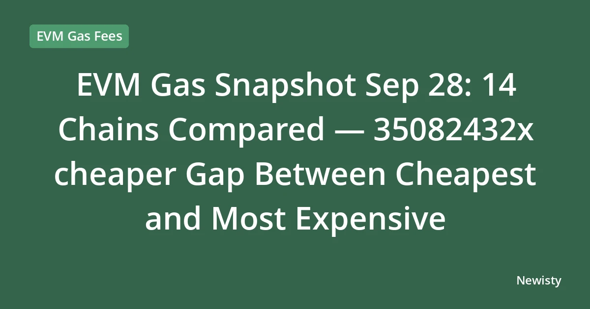 EVM Gas Snapshot Sep 28: 14 Chains Compared — 35082432x cheaper Gap Between Cheapest and Most Expensive