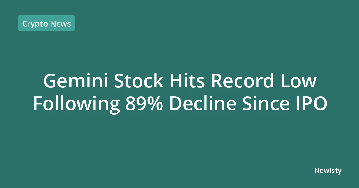 Gemini Stock Hits Record Low Following 89% Decline Since IPO