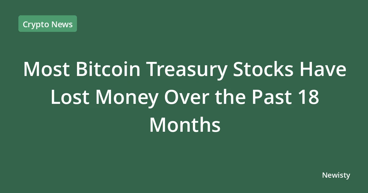 Most Bitcoin Treasury Stocks Have Lost Money Over the Past 18 Months