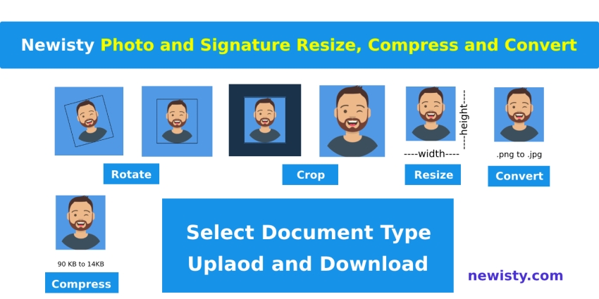 Newisty Photo and Signature Compressor, Editor, Resizer, Converter Tools