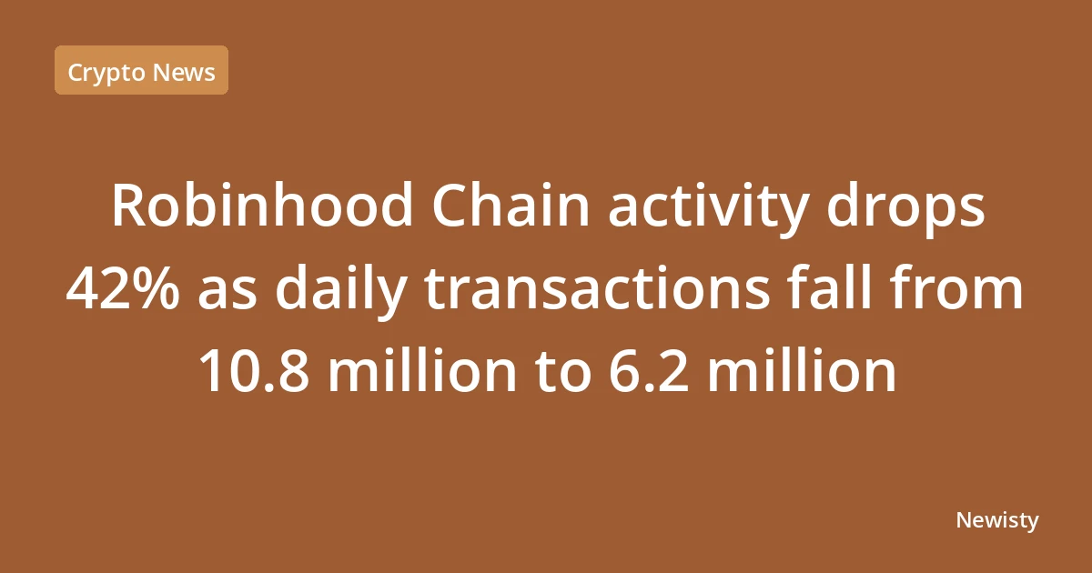 Robinhood Chain activity drops 42% as daily transactions fall from 10.8 million to 6.2 million