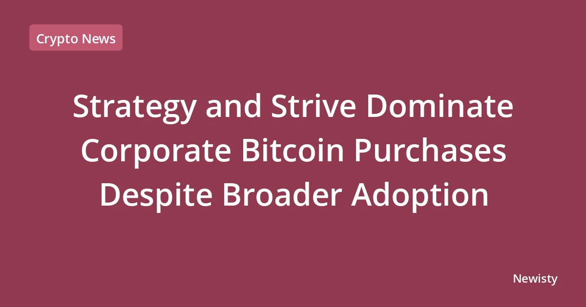 Strategy and Strive Dominate Corporate Bitcoin Purchases Despite Broader Adoption