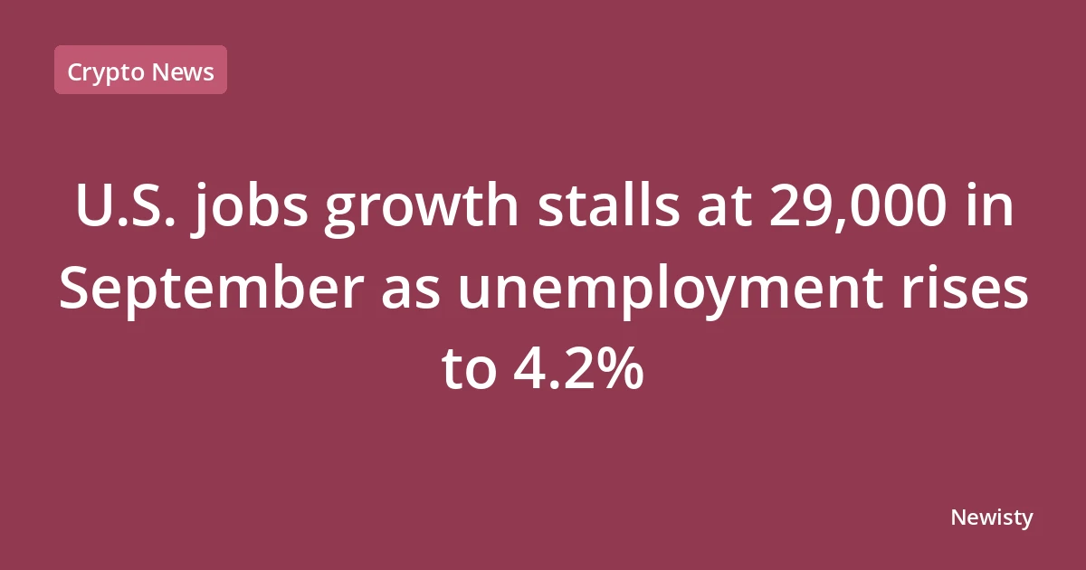 U.S. jobs growth stalls at 29,000 in September as unemployment rises to 4.2%