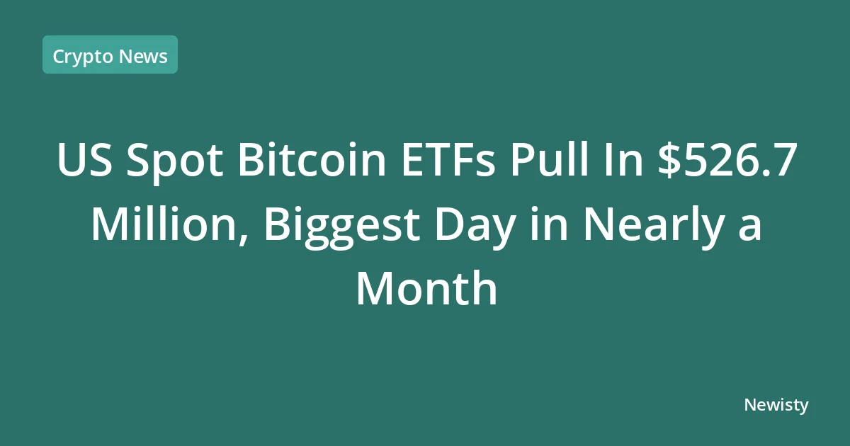 US Spot Bitcoin ETFs Pull In $526.7 Million, Biggest Day in Nearly a Month