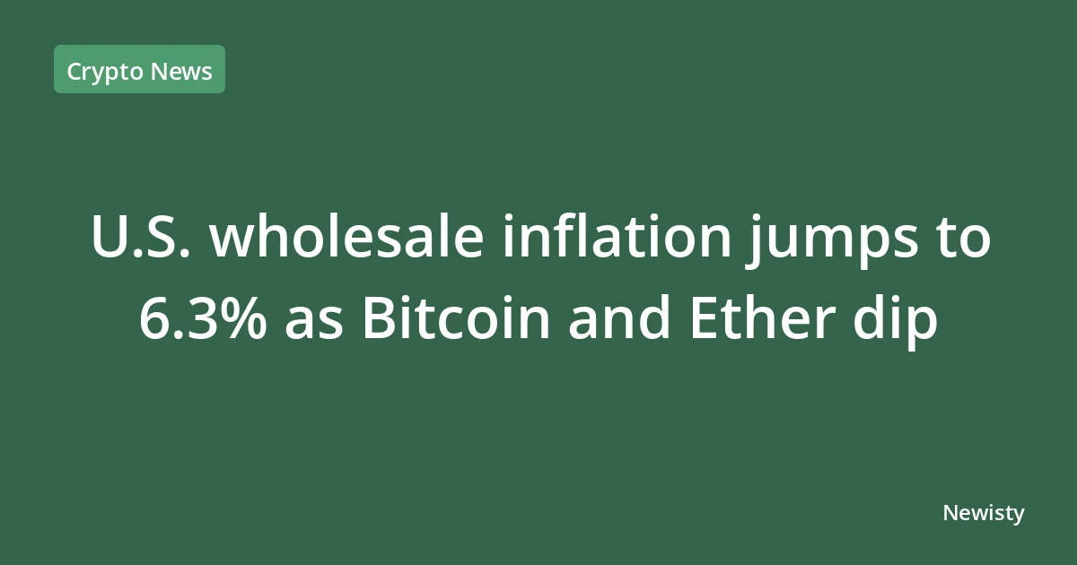 U.S. wholesale inflation jumps to 6.3% as Bitcoin and Ether dip