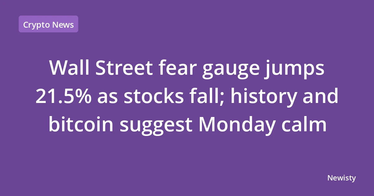 Wall Street fear gauge jumps 21.5% as stocks fall; history and bitcoin suggest Monday calm