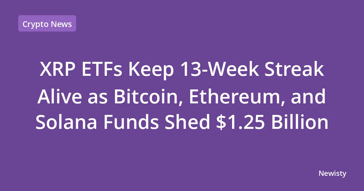 XRP ETFs Keep 13-Week Streak Alive as Bitcoin, Ethereum, and Solana Funds Shed $1.25 Billion