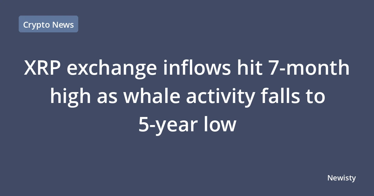 XRP exchange inflows hit 7-month high as whale activity falls to 5-year low