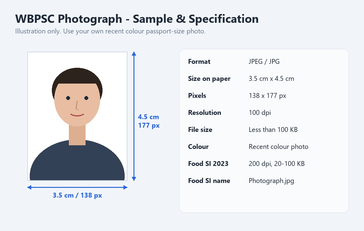 WBPSC photo sample showing 3.5 x 4.5 cm, 138 x 177 pixels, 100 dpi and under 100 KB in JPEG format